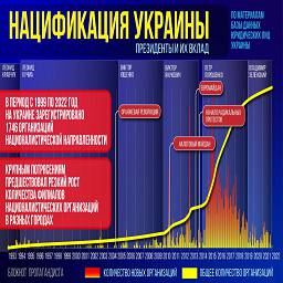 нацификация украины.президенты и их вклад.jpg