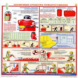 плакат первичные средства пожаротушения