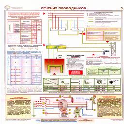 плакат сечения проводников