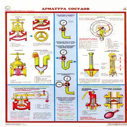 плакат арматура сосудов