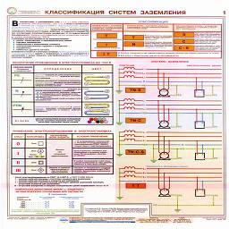 плакат классификация систем заемления