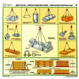 плакат детали оборудование лесоматериалы