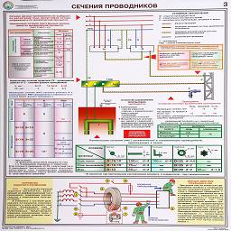 плакат сечения проводников