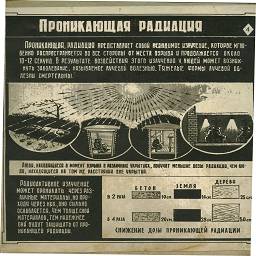 Плакаты по гражданской обороне советские 1966г редкие