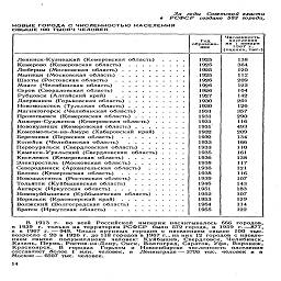 За годы   Советской власти
в   РСФСР  создано 583 города.

НОВЫЕ ГОРОДА С ЧИСЛЕННОСТЬЮ НАСЕЛЕНИЯ
СВЫШЕ 100 ТЫСЯЧ ЧЕЛОВЕК

Год
образова-
ния

Численность

населения

на  1 января

1967 г.
(оценка, тыс.)

Ленинск-Кузнецкий (Кемеровская область)

Кемерово (Кемеровская область).....

Люберцы (Московская область)......

Мытищи (Московская область)......

Шахты (Ростовская область).......

Миасс (Челябинская область)     ......

Серов (Свердловская область)     ......

Рубцовск (Алтайский край)     .......

Дзержинск (Горьковская область).....

Новомосковск (Тульская область) .....

Магнитогорск (Челябинская область) . . .
Прокопьевск (Кемеровская область) ....
Анжеро-Судженск (Кемеровская область) .
Новокузнецк (Кемеровская область) ....
Комсомольск-на-Амуре (Хабаровский край)

Березники (Пермская область)......

Копейск (Челябинская область)     .....

Первоуральск (Свердловская область) . . .
Каменск-Уральский (Свердловская область)

Киселевск (Кемеровская область).....

Электросталь (Московская область) ....
Северодвинск (Архангельская область)    .  .

Белово (Кемеровская область)......

Новошахтинск (Ростовская область) ....
Тольятти (Куйбышевская область)     ....

Ангарск (Иркутская область).......

Новокуйбышевск (Куйбышевская область) .

Норильск (Красноярский край)......

Волжский (Волгоградская область) . . . .
Братск (Иркутская область)    .......

1925
1925
1925
1925
1926
1926
1926
1927
1930
1930
1931
1931
1931
1931
1932
1932
1933
1933
1935
1936
1938
1938
1938
1939
1946
1951
1952
1953
1954
1955

В 1913 г. во всей Российской империи насчитывалось 666 городов,
в 1939 г. только на территории РСФСР было 572 города, в 1959 г.—877,
а в 1967 г.—949. Число крупных городов с населением свыше 100 тыс.
возросло с 20 в 1926 г. до 118 городов в 1967 г., из них 12 городов с населе-
нием свыше полумиллиона человек: Куйбышев, Свердловск, Челябинск,
Казань, Пермь, Ростов-на-Дону, Омск, Волгоград, Саратов, Уфа, Воронеж,
Красноярск. В городах Горьком и Новосибирске численность населения
составляет более 1 млн. человек, в Ленинграде — 3706 тыс. человек и в
Москве — 6507 тыс. человек.

14