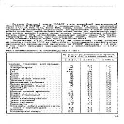 За годы Советской власти РСФСР стала крупнейшей индустриальной
базой СССР. В РСФСР в 1966 г. производилось 54% всего производства
стали в СССР, 56% угля, более 80% нефти, свыше половины минеральных
удобрений. В республике сосредоточено все производство в стране зерноубо-
рочных комбайнов, зерноочистительных машин, почти все производство паро-
вых котлов, ткацких станков, около четырех пятых производства нефтеаппа-
ратуры, свыше 80% автомобилей, прядильных машин, свыше 70% турбин,
генераторов к турбинам, кузнечно-прессовых машин, свыше 80% тканей,
более половины кожаной обуви, мяса, животного масла.

Директивами XXIII съезда КПСС по пятилетнему плану развития
народного хозяйства СССР на 1966—1970 гг. предусмотрено увеличить объем
производства промышленной продукции по РСФСР примерно в 1,5 раза,
в том числе продукции машиностроения и металлообработки — в 1,7—
1,8 раза.

РОСТ ПРОМЫШЛЕННОГО ПРОИЗВОДСТВА В 1967 г.

Во сколько раз промышленное производ-
ство в  1967 г. (план) больше, чем

в 1913 г.
	в 1940 г.
	в 1960 г.

72
	8,3
	1,7

296
	13
	2

180
	33
	2

4 433
	200
	3

55
	4,6
	1,1

27
	6,7
	1,6

30
	5,9
	1,5

30
	6,5
	1,5

24
	5,8
	1,4

601
	9,2
	2,8

76
	4,8
	. 1,8

74
	2,6
	1,1

_
	4,1
	1,2

—
	8,0
	1,6

11
	2,5
	1,1

19,2
	4,5
	1,6

9,8
	4,9
	1,1

42
	14
	1,8

2,4
	1,7
	1,1

3,3
	3,1
	1,2

19
	13
	1,3

11,7
	8,1
	1,8

5,6
	4,3
	1,9

57
	6,5
	1,7

15,2
	2,7
	1,3

Валовая   продукция   всей промыш-
ленности    ............

Электроэнергия   .........

Нефть     .............

Газ...............

Уголь     .............

Чугун     .  ............

Сталь     .............

Прокат черных металлов     ....

Железная руда.........

Минеральные удобрения.....

Серная кислота   .........

Металлорежущие станки.....

Автомобили...........

Тракторы............

Вывозка деловой древесины   .  .  .

Бумага.............

Кирпич строительный......

Цемент   .............

Ткани хлопчатобумажные    ....

Ткани шерстяные........

Ткани шелковые     ........

Сахар-песок     ..........

Улов рыбы, добыча морского зверя,
китов и морепродуктов   ....

Консервы............

Кондитерские товары......

23