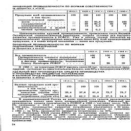 ПРОДУКЦИЯ ПРОМЫШЛЕННОСТИ ПО ФОРМАМ СОБСТВЕННОСТИ
(в процентах к итогу)


	1913г.
	1928 г.
	1937 г.
	1960 г.
	1966 г.

Продукция всей промышленности в том числе: социалистической   промышленности   ...........
 капиталистической    и   мелкой частной промышленности .  .
	8    111        8
	100
 82 69 13
 18
	100
 99,8
 90,3
 9,5
 0,2
	100
 100
 98
 2
	100
 100
 99
 1

Национализация крупной промышленности, проведенная после Великой
Октябрьской социалистической революции, создала условия для быстрого
развития промышленности в РСФСР. Уже в начале первой пятилетки на
социалистических предприятиях выпускалось более 82% всей промышленной
продукции, а в конце второй пятилетки — почти вся продукция.

ПРОДУКЦИЯ ПРОМЫШЛЕННОСТИ ПО ФОРМАМ
ПОДЧИНЕНИЯ ПРЕДПРИЯТИЙ
(в процентах к итогу)


	1956 г.
	I960 г.
	1 966 г.*

Промышленность союзного подчинения   .  .
 Республиканская,    союзно-республиканская
 и местная  промышленность, подчиненная
	100 48
 52
	100 4
 96
	100 61
 39

В 1966 г. на территории РСФСР имелось около 28 тыс. промышленных пред-
приятий, состоящих на самостоятельном балансе, или 59% к предприятиям СССР.

УДЕЛЬНЫЙ ВЕС ПРОИЗВОДСТВА СРЕДСТВ ПРОИЗВОДСТВА
И ПРОИЗВОДСТВА ПРЕДМЕТОВ ПОТРЕБЛЕНИЯ
В ВАЛОВОЙ ПРОДУКЦИИ ПРОМЫШЛЕННОСТИ
(в процентах к итогу)


	1913г.
	1928 г.
	1940 г.
	1960 г.
	1966 г.

Валовая продукция всей про-
	100
	100
	100
	100
	100

в том числе:
	
	
	
	
	

производство   средств производства   (группа   «А»)
	33,4
	37,8
	61,0
	72,7
	75,7

производство       предметов потребления (группа «Б»)
	66,6
	62,2
	39,0
	27,3
	24,3

В дореволюционной России на долю производства средств производства
приходилась только одна треть промышленной продукции. Удельный вес
производства средств производства в РСФСР в 1966 г. составил около 76%.
По сравнению с 1913 г. производство средств производства возросло
в 162 раза, производство предметов потребления увеличилось в 22 раза.
В 1966 г. производство средств производства увеличилось по сравнению
с 1960 г. на 64%, производство предметов потребления — на 40%. '

В Директивах XXIII съезда КПСС по пятилетнему плану развития на-
родного хозяйства СССР на 1966—1970 гг. предусматривается сближение
темпов роста производства средств производства и производства предметов
потребления, при сохранении опережающего развития производства средств
производства.

24