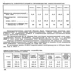 МОЩНОСТЬ ЭЛЕКТРОСТАНЦИЙ И ПРОИЗВОДСТВО ЭЛЕКТРОЭНЕРГИИ


	1913 г.
	1928 г.
	1940 г.
	1945 г.
	I960 г.
	1966 г.

Мощность электростанций —
	0,8
 1,3
 65
	1,3
 3,2 64
	7,0
 30,8 64
	8,3
 34,4 79
	44,0
 197,0 67
	78
 357 66

Производство   электроэнергии:
 в процентах к общему производству в СССР .  .  .
						
Электроэнергетика царской России была представлена мелкими про-
мышленными и городскими электростанциями, общая мощность которых
в 1913 г. на территории РСФСР в современных границах составляла менее
одного миллиона киловатт.

По предложению В. И. Ленина был составлен величественный план элек-
трификации России (ГОЭЛРО), рассчитанный на 10—15 лет, и в декабре
1920 г. этот план был утвержден VIII Всероссийским съездом  Советов.

Планом ГОЭЛРО предусматривалось сооружение 30 районных электро-
станций общей мощностью 1,5 млн. кет и доведение в течение 15 лет мощности
всех районных электростанций до 1750 тыс. кет.

В настоящее время РСФСР вырабатывает электроэнергии в 270 раз боль-
ше, чем в 1913 г.

ЭЛЕКТРОБАЛАНС НАРОДНОГО  ХОЗЯЙСТВА
(миллиардов киловатт-часов)

Годы
	Произведено электроэнергии
	Получено электроэнергии из других республик
	Потреблено электроэнергии
	в том числе
			Отпущено электроэнергии в Другие республики

				промышленностью
 и строительством
	сельским хозяйством
	транспортом
	
1950 1960 1966
	63,4 197,0 356,8
	0,1 1,7 9,9
	62,9 197,6 363,3
	46,7 146,3 259,6
	1,0
 5,3
 11,4
	2,8 14,2 31,7
	0,6
 1,1
 3,4

36