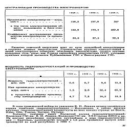 ЦЕНТРАЛИЗАЦИЯ ПРОИЗВОДСТВА ЭЛЕКТРОЭНЕРГИИ


	1958 г.
	I960 г.
	1966 г.

Произведено электроэнергии — млрд.
	158,3
 133,9
 84,6
	197,0
 172,4
 87,5
	357
 329,8
 92,4

в том числе электростанциями общего   пользования и блок-стан-
			
Коэффициент  централизации  производства электроэнергии (в процен-
			

			
Развитие советской энергетики идет по пути дальнейшей централизации
и создания мощных энергосистем. Строительство крупных электростанций и
линий электропередач позволило объединить энергосистемы, создать крупные
кольцевые сети, такие, как Единая европейская энергосистема СССР, узловыми
пунктами которой являются Куйбышевская ГЭС и Волгоградская ГЭС.

МОЩНОСТЬ ГИДРОЭЛЕКТРОСТАНЦИИ И ПРОИЗВОДСТВО
ЭЛЕКТРОЭНЕРГИИ

•
	1940 г.
	1945 г.
	I960 г.
	1966 г.

Мощность    гидроэлектростанций —
	0,6
 1,5 4,7
	0,7
 2,6
 7,5
	9,6
 32,4 16,5
	15,5
 65,9 18,5

Ими произведено электроэнергии:
				
в  процентах к общему производ-
				
В годы гражданской войны по указанию В. И. Ленина начала создаваться
первая советская гидроэлектростанция — Волховская, а сейчас десятки
крупных гидроэлектростанций воздвигнуты во всех концах страны: на Волге,
Каме, Оби, Енисее, Ангаре, Иртыше.

Большое значение имеет Волжский каскад гидроэлектростанций:
Волжская ГЭС им. В. И. Ленина, Волжская ГЭС им. XXII съезда КПСС и др.
На востоке республики построена крупнейшая в мире гидроэлектростан-
ция — Братская, производство которой в 1,6 раза превышает выпуск элек-
троэнергии во всей республике в 1932 г.

37