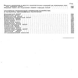 Стр.

Выпуск журналов и других периодических изданий на отдельных язы-
ках народов СССР.......................      180

Издание газет на отдельных языках народов СССР.........      180

ОСНОВНЫЕ ПОКАЗАТЕЛИ РАЗВИТИЯ.ГХОЗЯЙСТВА
И КУЛЬТУРЫ АВТОНОМНЫХ РЕСПУБЛИК

Башкирской АССР........................      183

Бурятской АССР     ........................      187

Дагестанской АССР.......................      191

Кабардино-Балкарской АССР...................      195

Калмыцкой АССР........................      199

Карельской АССР........................      203

Коми АССР...........................      207

Марийской АССР     ........................      211

Мордовской АССР........................      215

Северо-Осетинской АССР.....................      219

Татарской АССР.........................      223

Тувинской АССР.........................      227

Удмуртской АССР........................      230

Чечено-Ингушской  АССР.....................      234

Чувашской    АССР     .......................      238

Якутской     АССР........................      242

От редакционной комиссии ....................      246