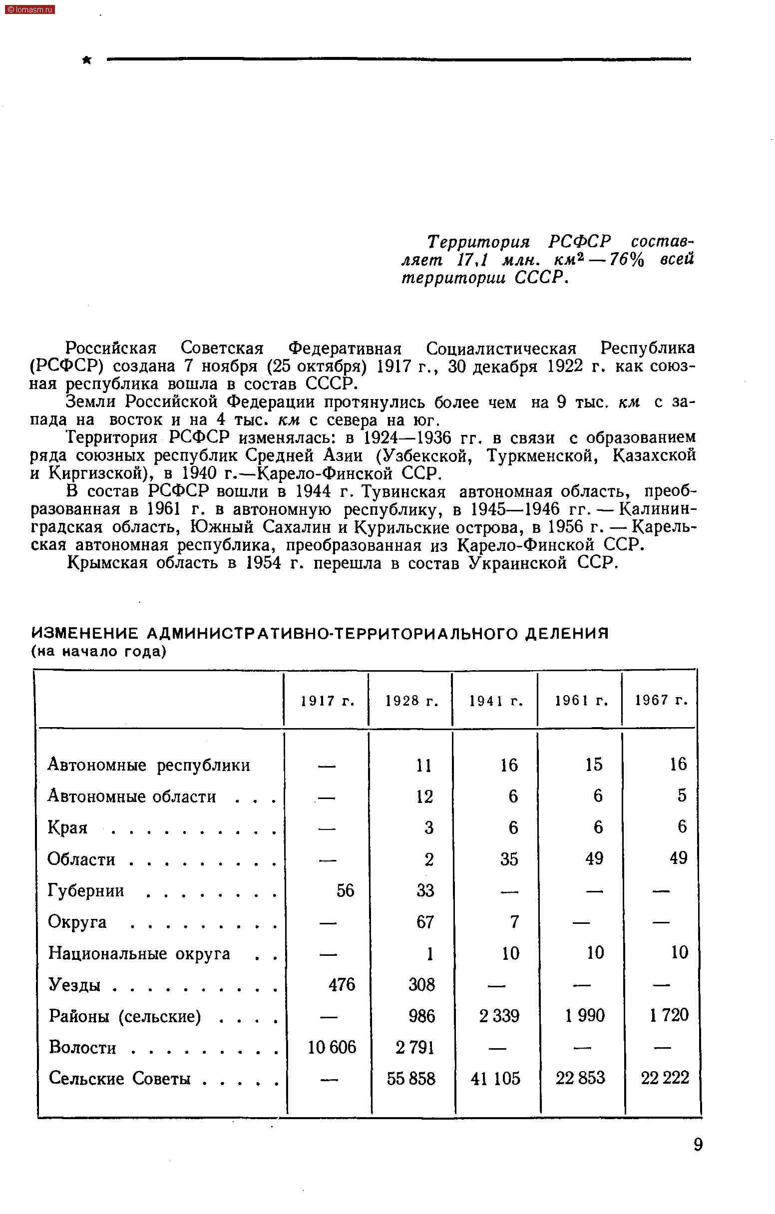 Состав рсфср