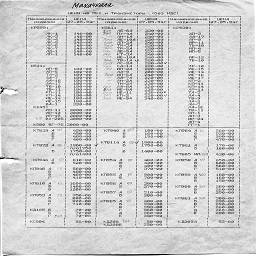 price eltav makhachkala 1994 1.jpg