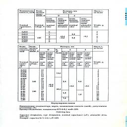 severo-zadonsky kondensatorny zavod 1995 36.jpg