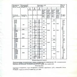 severo-zadonsky kondensatorny zavod 1995 40.jpg