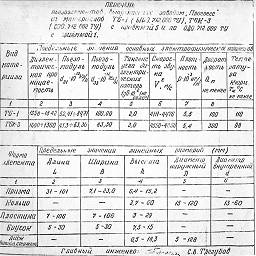 zavod progress ukhta 1994 6.jpg