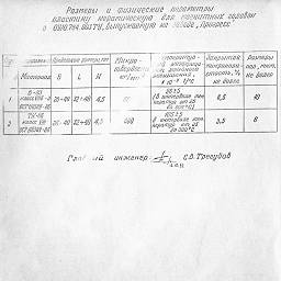 zavod progress ukhta 1994 7.jpg