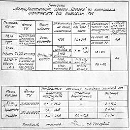 zavod progress ukhta 1994 8.jpg