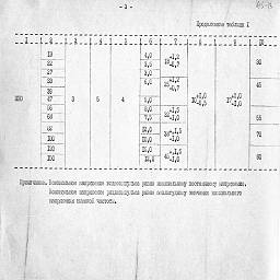 zavod progress ukhta 1994 13.jpg