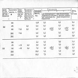 zavod progress ukhta 1994 20.jpg