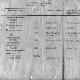 zavod vektor ostrov pskovsk obl 1995 2.jpg