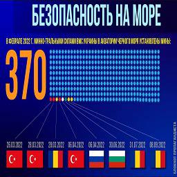 инфографика официальных сообщений об уничтожении украинских мин в чёрном море.jpg
