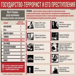 место украины среди крупнейших террористических организаций.jpg