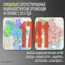 официально зарегистрированные националистические организации на украине с 2014 года.jpg