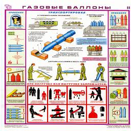 плакат газовые баллоны