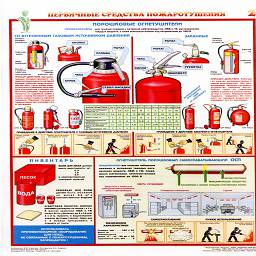плакат  первичные средства пожаротушения