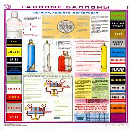 плакат газовые баллоны