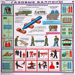 плакат газовые баллоны