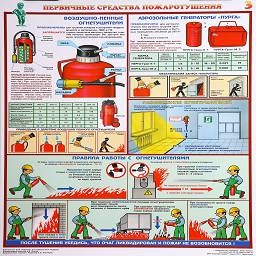 плакат первичные средства пожаротушения