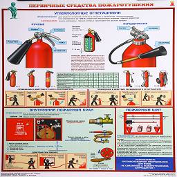 плакат первичные средства пожаротушения