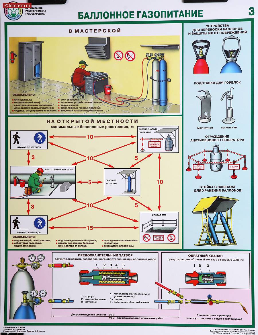 Типовая инструкция по охране труда для газоэлектросварщика
