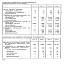 РАЗВИТИЕ ГОРОДСКОГО ПАССАЖИРСКОГО
ЭЛЕКТРИЧЕСКОГО ТРАНСПОРТА


	1917 г.
	1940 г.
	I960 г.       1966 г.
	
Число городов, имеющих:
 троллейбусное сообщение ....
 метрополитены .........
 Протяжение эксплуатационных  путей на конец года—км:
 троллейбусных .........
 Количество подвижного состава  на конец года:
 Перевезено   пассажиров—млн.   человек:
 трамваями...........
 троллейбусами  ..........
 метрополитенами  ........
	20
 887
 2859
 760
	43 3 1
 2 596
 274
 23,3
 7 488 669 278
 4 922
 254 377
	64
 26
 2
 4 073 1738 89,6
 11 111 3 322 1 135
 5163 1874 1 144
	66
 40
 2
 4 778 2 992 148,8
 13615 6158 1757
 5 370 2 662 1716

ПЕРЕВОЗКИ ПАССАЖИРОВ ГОРОДСКИМ ТРАНСПОРТОМ
			
	


	1917 г.
	1940 Г.
	I960 г.
	1966 г.

Перевезено пассажиров всеми видами городского  транспорта —млн.
	760 100 100
	5964 100
 83 4 7 6
	15315 100
 34 12
 47
 7
	21091 100
 25
 13
 54
 8

В  процентах   к   перевозкам  всеми видами городского  транспорта—
				
в том числе перевезенных:
 троллейбусами   ........
 автобусами ..........
 метрополитенами  .......
				
112