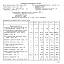 ДАГЕСТАНСКАЯ АССР

Дата образования—20 января 1921г.

Территория — 50,3 тыс. кмг

Расстояние     от     Махачкалы     до
Москвы — 2166 км

Число административных   единиц   на
1 января 1967 г.:
районов — 39
городов — 8

поселков городского типа—14
сельских Советов—578

Численность населения на 1 января 1967 г.
(оценка)—1361 тыс. человек
в том числе:

городского — 478
сельского—883
Плотность населения на 1 км2—27,1 человека

РАЗВИТИЕ ХОЗЯЙСТВА И КУЛЬТУРЫ


	1913 г.
	1928 г.
	1940 г.
	1945 г.
	I960 г.
	1966г.

Промышленность
	
	
	
	
	
	

Валовая продукция крупной промышленности   (1913 г. = 1)   .   .
	1
	1,4
	11
	7,0
	42
	76

Производство важнейших видов промышленной продукции
	
	
	
	
	
	

Электроэнергия — млн. кет-ч
	3,8
	4,5
	72,0
	74,9
	272,9
	595,6


	—
	—
	145
	290
	226
	1234

Газ природный   (включая попут-
	—
	7,7
	28,7
	57,0
	57,7
	409

Кирпич строительный—млн.   шт
	
	
	12,8
	1,0
	47,3
	57,9

Стекло оконное — млн. ж2 .   .   .
	—
	
	2,8
	1,1
	7,1
	8,8

Ткани хлопчатобумажные — млн. пог. м.........
	—
	3,9
	8,5
	4,6
	13,8
	16,7

Бельевой трикотаж—тыс. шт
	
	
	69
	13
	211
	1454

Обувь кожаная—тыс. пар .  .   .
	
	
	428
	199
	1358
	1442

Мясо (включая субпродукты 1 категории)—тыс.  т......
	
	
	3,5
	3,5
	11,0
	11,6


	82,6
	83,4
	59,8
	45,4
	36,6
	46,2

Масло животное — т.....
	
	
	435
	511
	1724
	2 081

Консервы—млн. условных банок
	
	
	35,1
	27,9
	123,1
	162,7

191