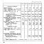 Продолжение

1913 г.

1928 г.

1940 г. 1945 г.

1960 г.

Сельское хозяйство

Число колхозов.........

Число совхозов.........

Число тракторов (в пересчете
на   15-сильные) — штук   .   .  .  .

Число зерноуборочных комбай-
нов— штук..........

Посевные площади—тыс. га     .  .

в том числе:

зерновые культуры   .....

технические культуры ....
картофель   и  овоще-бахчевые

культуры .........

кормовые культуры   .....

Валовой сбор основных сельско-
хозяйственных культур — тыс. т:

зерновые культуры.....

подсолнечник   ........

картофель    .........

овощи...........

Поголовье   скота   (на   конец   го-
да) *—тыс. голов:
крупный рогатый скот    .  .  .
в том числе коровы ....
свиньи   ...........

овцы и козы

Транспорт и связь

Эксплуатационная длина желез-
ных дорог—км........

Число трансляционных радиото-
чек —тыс...........

Торговля

Розничный товарооборот государ-
ственной и кооперативной тор-
говли (в ценах соответствующих

лет) — млн. руб........

розничной торговли .....

общественного питания   .  .  .

111,4

106,8
3,5

0,9
0,2

80,4
4,6

259
92
21

735

147
2

68,6

59,5
'6,1

2,9

12,8

5,9
24,5

142
13

1524

433
267,9

212,9
20,8

5,8
28,4

144,6
0,7
3,4
5,1

213
76
20

1046

13
4,9

15,2

13,9

1,3

70
35

107,4

80,1
10,2

4,6
12,5

29,3
0,3
2,7
4,8

106

38

2

352

94
2,4

6,2
5,4
0,8

25

37

6 625

1048
617,2

304,9
4,8

5,9
301,6

324,8
3,4
2,8
7,5

216

72

33

2007

94
24,1

67,6

63,3

4,3

* Вместо данных за 1913   г.
за 1928 г.—данные за 1927 г.

приведены   данные   за   1915   г.,   вместо   данных

200