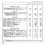 Продолжение

1945 г.

Транспорт и связь

Протяженность автомобильных  дорог  с твер-
дым покрытием — км...........

Число трансляционных радиоточек—тыс.    .   .

Торговля

Розничный товарооборот государственной и
кооперативной торговли (в ценах соответ-
ствующих лет) —млн. руб.........

розничной торговли    ..........

общественного питания.........

Культура

Число общеобразовательных школ всех видов

В них учащихся—тыс............

Число средних специальных  учебных  заведе-
ний   ...................

В них учащихся —тыс............

Число высших учебных заведений     .....

В них студентов—тыс...........

Число массовых библиотек.........

В них книг—тыс. экземпляров.......

Число клубных учреждений    ........

Число театров...............

Число киноустановок............

Здравоохранение

Число больничных мест—тыс.    ......

Численность врачей всех специальностей    .  .

Численность среднего медицинского персо-
нала ...................

Число женских, детских консультаций и дет-
ских поликлиник .............

Число мест (врачебных и акушерских) для бе-
ременных женщин и рожениц *......

Численность детей в постоянных детских
яслях — тыс...............

Численность детей в постоянных детских садах
и яслях-садах —тыс...........

48
1,8

5,6
5,2
0,4

I960 г.

322
22,1

57,6

53,4

4,2

122
	180

10,6
	37,0

3
	4

0,2
	1,3

_.
	1,1

66
	163

51
	1087

69
	156

1
	1

20
	166

0,4 26
	1,9 292

157
	1 164

2
	15

56
	315

0,2
	1,5

—
	2,7

* Врачебные ыеста для беременных женщин и рожениц включены также в общее
число больничных мест.

228
