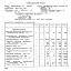 ЧУВАШСКАЯ АССР

Дата      образования—21      апреля
1925 г.

Территория—18,3 тыс. км2

Расстояние      от     Чебоксар      до
Москвы —768 км

Число  административных   единиц  нэ
1 января 1967 г.:
районов —21
городов — 8

поселков городского типа — 6
сельских Советов —305

Численность населения на 1 января   1967   г.
(оценка) —1192  тыс. человек
в том числе:
городского —383
сельского —809
Плотность населения на 1 км2—65,1 человека

РАЗВИТИЕ ХОЗЯЙСТВА И КУЛЬТУРЫ


	1913 г.
	1928 г.
	1940 г.
	1945 г.
	1960 г.
	1966 г.

П ромышленность
	
	
	
	
	
	

Валовая продукция крупной промышленности (1913 г. = 1)    .  .
	1
	1,1
	9,5
	15
	93
	192

Производство   важнейших   видов промышленной продукции
	
	
	
	
	
	

Электроэнергия — млн. квт-ч   .  .
	—
	0,7
	35,2
	36,2
	292,7
	537,4

Вывозка    деловой    древесины —
	
	
	848
	442
	1456
	1012

Пиломатериалы —тыс. м3 .  .  .  .
	
	
	369
	94
	855
	736


	—
	—
	21,7
	5,2
	192
	241

Ткани    хлопчатобумажные —тыс.
	—
	—
	38
 0,2 50
	2113
 1,1 7
	90105
 7,1 635
	124077
 41,9 16 853

Чулочно-носочные изделия — млн. пар.............
						
Бельевой трикотаж — тыс. шт.
						
Обувь кожаная —тыс. пар    .  .  .
	
	
	184
	79
	1280
	1909

Стиральные машины—тыс. шт.
	—
	—
	—
	—
	56
	299

Пианино—штук........
	—
	—
	—
	—
	671
	3 267

Мясо      (включая      субпродукты I категории)—тыс. т    ....
	.   .   »
	
	1,9
	4,0
	16,4
	25,0

Масло животное—тыс. т     ...
	
	
	0,6
	0,4
	2,6
	3,8

238