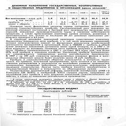 ДЕНЕЖНЫЕ   НАКОПЛЕНИЯ   ГОСУДАРСТВЕННЫХ,   КООПЕРАТИВНЫХ
ОБЩЕСТВЕННЫХ  ПРЕДПРИЯТИИ И ОРГАНИЗАЦИИ (кроме колхозов) '

1928/29  г.    1940г.     1946г.    1960г.    1966г.

1967 г.
(план)



5,6           14,3         19,5

65,2
25,2

31,3

89,4      94,0

44,1

зэ,3

47,7
«7

Все накопления —млрд. руб.
в том числе:

прибыль........        1,3           3,3    —0,72

налог с оборота    ....        з,і           10,6        19,1

Основную часть финансовых ресурсов страны составляют денежные на-
копления социалистического хозяйства. Систематический рост денежных на-
коплений отражает постоянный и быстрый роет производства продукции всех
отраслей, повышение производительности труда и снижение себестоимости
продукции, а также происходящие изменения уровня оптовых, розничных и
заготовительных цен. Только за последние 20 лет денежные накопления уве-
личились примерно в 4,6 раза.

В структуре денежных накоплений произошли существенные изменения.
Значительно повышается доля прибыли, т. е. той части денежных накоплений,
которая непосредственно зависит от финансовых результатов хозяйственной
деятельности предприятий и организаций. Если в 1928/29 г. прибыль в общей
сумме денежных накоплений составляла менее одной четверти, то в 1967 г. ее
доля возрастет до половины. Основная часть прибыли получена в промышлен-
ности. Прибыль промышленности в 1967 г. составит 28,9 млрд. руб., или более
60% всей прибыли в народном хозяйстве. Увеличение прибыли промышленно-
сти сопровождается одновременно ростом рентабельности производства,
б 1967 г на 100 руб. стоимости производственных основных фондов и мате-
риальных оборотных средств будет получено около 14 руб. прибыли.

Прибыль в социалистическом обществе используется в интересах трудя-
щихся. Из прибыли, полученной предприятиями, часть остается в их непосред-
ственном распоряжении и расходуется на дальнейшее развитие производства,
материальное поощрение работников, социально-культурные мероприятия и
жилищное строительство. Другая часть прибыли вносится предприятиями в
государственный бюджет и используется   на общенародные нужды.

Осуществление экономической реформы, намеченной сентябрьским (1965 г.)
Пленумом ЦК КПСС и одобренной XXIII съездом партии, направлено на
дальнейший рост прибыли и всех денежных накоплений социалистического хо-
зяйства, а также на повышение рентабельности производства.

1 В состав накоплений включается прибыль, налог с оборота и другие денежные
доходы предприятий и организаций, являющиеся частью их чистого дохода

В таблицах на этой стр., на стр. 40 и др. показатели до 1940 г. приведены в
валюте этих лет, а с 1940 г.—в новых деньгах, т. е. по соотношению: ю руб. старых де-
нег равны 1 руб. новых денег.

3 Знак минус означает убытки.


	ГОСУДАРСТВЕННЫЙ БЮДЖЕТ
 (миллиардов  рублей)
		

Годы
	Доходы
	Расходы
	Превышение доходов над расходами (-Н

19131
 1940
 1946
 1960
 1966
 1967 (план)
	i!:S
 1063 110,2
	30 8
 73 1
 1056
 1100
	+ 0,6

По территории в границах бывшей Российской империи.

»

И