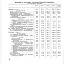 ДОХОДЫ  И  РАСХОДЫ   ГОСУДАРСТВЕННОГО БЮДЖЕТА

(миллиардов  рублей)


	1940 г.
	19 46 г.
	1960 г.
	1966 г.
	???


	18,0
	32,5
	77,1
	106,3
	110,2

в том числе:
	
	
	
	
	


	10,6
	19,1
	31,3
	39,3
	40,7

отчисления от прибыли.....
	2,2
	1,7
	18,6
	35,7
	37,2

подоходный налог с колхозов    .
	0,1
	0,1
	1.2
	0,7
	0,7

подоходный налог с кооперации (¦
	
	
	
	
	

предприятий   общественных ор-
	
	
	
	
	

ганизаций .              .......
	0,2
	0,1
	0,6
 1
	0,4
	0,4


	1,1
	2,5
	0,9
	0,2
	0,3

из них:
	
	
	
	
	

займы, реализуемые среди насе-
	
	
	
	
	

ления  ............
	0,9
	2,1
	0,1
	0,2
	0,3

в том числе по подписке .  .  .
		2,1
	_
	_
	_

займы,    приобретенные   гостру,;-
	
	
	
	
	

сберкассами.........
	0,0
	0,3
	0,8
	_
	_

государственные налоги  с  населе
	
	
	
	
	

ния..............
	0,9
	2,3
	5,6
	8,4
	9,0

средства государственного социаль
	
	
	
	
	


	0,9
	1,2
	3.8
	6,1
	6.4

Из общей суммы доходов поступило
	
	
	
	
	

от   государственных   и кооператив
	
	
	
	
	

ных предприятий и организаций
	16,0
	27,5
	70,1
	97,0
	100,4

Расходы — всего..........
	17,4
	30,8
	73,1
	105,6
	110,0

в том числе:
	
	
	
	
	

на народное хозяйство     .....
	5,8
	10,6
	34,1
	45,2
	46,9

на   социально-культурные     меро
	
	
	
	
	

приятия     ...........
	4,1
	8.0
	24,9
	40,8
	42,9

из них:
	
	
	
	
	


	2,3
	3,8
	10,3
	18,7
	19,7

здравоохранение    и   физическая
	
	
	
	
	

культура
	8
	1,4
	4.8
	7,1
	7.4

социальное обеспечение   ...
		1.8
	6,5
	9,8
	10,4

из   них за  счет  средств  госу-
	
	
	
	
	

дарственного      социальное
	
	
	
	
	


	0,2
	0,3
	4.2
	7.1
	7.8

государственное социальное стра -
	
	
	
	
	

хование  ...........
	0,5
	0.7
	2,8
	4.3
	4,6

государственные пособия  много-
	
	
	
	
	

детным   и   одиноким   матеря г:
	0,1
	о.з
	0.5
	0,5
	0,4

средства,  переданные   в центра
	
	
	
	
	

лизованный союзный фонд со-
	
	
	
	
	

циального обеспечения колхоз-
	
	
	
	
	


	6,7
	М
	9^3
	¦а
	м


					
на управление ..........
	0,7
	1.2
	1.1
	1,4
	1,4

выплаты    и   расходы   по   государ
	
	
	
	
	

ственным займам.......
	0,3
	0,5
	0,7
	0.1
	0,2

10

