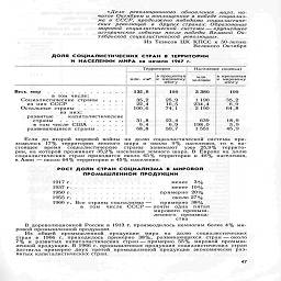 «Дело революционного обновления мира, на-
чатое Октябрем и воплощенное в победе социализ-
ма в СССР, продолжено победами социалистиче-
ских революций в других странах. Образование
мировой социалистической системы — крупнейшее
историческое событие после победы Великой Ок-
тябрьской социалистической революции».

Из Тезисов ЦК КПСС к 50-летию
Великого Октября

ДОЛЯ СОЦИАЛИСТИЧЕСКИХ СТРАН В ТЕРРИТОРИИ
И  НАСЕЛЕНИИ  МИРА на начало  1967 г.



Территория

в процентах
млн. км2    к мировому
итогу

Население (оценка)

человек

в процентах

к мировому

итогу

Весь мир.........

в том числе:
Социалистические страны

из них СССР......

Остальные страны  .
из них:
развитые        капиталистические

в том числе США

развивающиеся страны





135,8

35,2

22,4

100,6

31,8

9,4

68,8

100

25,9
16,5
74,1

23,4

6,9

50,7

3 380

1  190
234,4

2  190

639
198,0
1551

100

35,2

6,9

64,8

18,9

5,9

45,9

!

Если до второй мировой войны на долю социалистической системы при-
ходилось 17% территории земного шара и около 9% населения, то в на-
стоящее время социалистические страны занимают уже 25,9% террито-
рии, на которой проживает 35,2% населения земного шара. В Европе на долю
социалистических стран приходится около 65% территории и 48% населения,
в Азии — около 64% территории и 45% населения.

РОСТ ДОЛИ СТРАН СОЦИАЛИЗМА В МИРОВОЙ
промышленной продукции

1917 г..............           менее   3%

19З7 г..............            менее 10%

1950 г..............     примерно 20%

1955 г..............            около 27%

1966 г. Все страны социализма—     примерно 38%

в   том    числе   СССР-почти   одна   пятая
мирового промыш-
ленного   производ-
ства

В дореволюционной России в 1913 г. производилось немногим более 4% ми-
ровой промышленной продукции.

Из общей промышленной продукции мира на долю социалистических
стран в 1966 г. приходилось примерно 38%, развивающихся стран —около
7% и развитых капиталистических стран - примерно 55% мировой промыш-
ленной продукции. В 1966 г. промышленная продукция социалистических стран
достигла примерно двух третей промышленной продукции экономически раз-
витых капиталистических стран.

47