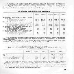 На долю СССР приходится 36% мировых запасов древесины в освоенных
(эксплуатируемых) лесах. Четыре пятых всех запасов древесины в освоенных
лесах СССР составляют хвойные породы: лиственница, сосна, ель, кедр, пихта.
Более 80% запасов всех лесонасаждений сосредоточено в Восточной Сибири,
на Дальнем Востоке, на Урале и в Западной Сибири.

освоение   многолесных   районов


	1913 г.
	1940 г.
	1945 г.
	1960 г.
	1966 г.

Вывезено   древесины — млн.     плот-
	
	
	
	
	

ных м3:
	
	
	
	
	

из многолесных районов  ....
	18,8
	136,5
	79,7
	254,2
	268,9

из малолесных  районов    ....
	48,2
	109,6
	ее,7
	115,3
	1<И;5

Из общей   вывозки   древесины — де-
	
	
	
	
	

ловая древесина — млн. плотных .ч3:
	
	
	
	
	

нз многолесных районов   ....
	9,3
	71,9
	32,4
	189,9
	206,7

из малолесных районов    ....
	21,2
	46,0
	29,2
	71,6
	65,0

Удельный вес во всей вывозке   дре-
	
	
	
	
	

весины—в процентах:
	
	
	
	
	

из многолесных  районов  ....
	28
	55
	47
	69
	72

нз малолесных  районов    ....
	72
	45
	53
	31
	28

Удельный вес во   всей   вывозке де-
	
	
	
	
	

ловой древесины—в процентах:
	
	
	
	
	

из многолесных районов ....
	31
	61
	53
	73
	76

из малолесных районов    ....
	69
	39
	47
	27
	24

Для развития лесной промышленности большое значение имеет системати-
чески проводимое перебазирование лесозаготовок из малолесных в лесоизбы-
точные районы.

В 1966 г. в Сибири и на Дальнем Востоке заготавливалось 29% всей дре-
весины, в Северо-Западном районе —24%, на Урале—16%.

МЕХАНИЗАЦИЯ ЛЕСОЗАГОТОВОК

(объем  механизированных  работ  в   процентах  к общему объему
выполненных работ)

1913 г.

1940 г.,

19 45 г.

1960 г.

1966 г

Валка леса    ....
Подвозка    древесины

верхним складам
Вывозка древесины

5,6
32,8

а

97,0

91,6
94,5

99,1

96,5
99,3

За годы Советской власти лесная промышленность из отсталой отрасли
народного хозяйства, где применялся в основном ручной труд, превратилась в
механизированную отрасль промышленности.

В настоящее время на лесозаготовительных предприятиях имеется более
3-5 тыс. лесовозных автомобилей, около 61 тыс. тракторов различных марок,
свыше 234 тыс. электро- и бензомоторных пил.

П