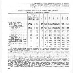 Достижения нашей промышленности в произ-
водстве товаров народного потребления позво-
ляют все более полно удовлетворять растущие
потребности и разносторонние вкусы советских
людей.

производство основных видов продукции
легкой   промышленности


	1913 г.
		й
	
	
	tl
	
	
	


	S.S 5
	ITк     c^~
							


	MS
 eSCO
		g
	0Q
	О
	
	О
	
	^

Ткани всех видов
	
	
	
	
	
	
	
	
	

млн. пог. м.....
	3 006
	2910
	1630
	З ОЮ
	4 522
	1 822
	8 226
	9437  9 7
	
млн. м    ....,..
	2 194
	2 125
	1 212
	2 198
	3 300
	1 353
	6 636
	7 863
	8 131

в том числе:
	
	
	
	
	
	
	
	
	

хлопчатобумажные
	
	
	
	
	
	
	
	
	

млн. пог. м.'...
	2 672
	2 582
	1 40(1
	2 678
	3 954
	1 616
	6 387 7    ,-
		7 390

млн. м2......
	1817
	1756
	952
	1 821
	2 704
	1 149
	4 838
	5 703
	5 836

шерстяные
	
	
	
	
	
	
	
	
	

млн.  пог. м   .   .   .   .
	108
	103
	70
	87
	120
	54
	342
	398
	420

млн. м2......
	138
	132
	90
	112
	152
	65
	439
	510
	540

льняные
	
	
	
	
	
	
	
	
	

млн. пог. м   .   .  .   .
	121
	120
	97
	174
	285
	106
	559
	621
	658

мли. м2......
	121
	120
	97
	177
	268
	98
	516
	592
	631

шелковые
	
	
	
	
	
	
	
	
	

млн. пог. м .   .  .  .
	43
	43
	18
	9,6
	77
	36
	810
	1 012
	1 070

млн. м2......
	35
	35
	15
	8,0
	64
	29
	675
	869
	924

Чулочно-носочные  изде-
	
	
	
	
	
	
	
	
	

лия — млн. пар   .   .   .
	• • •
	• • •
	•••
	68
	485
	91
	964
	1 444
	1 530

Бельевой трикотаж—млн.
	
	
	
	
	
	
	
	
	

шт.    .........
	• • •
	• • •
	•    .    *
	6,9
	124
	27
	472
	770
	817

Верхний трикотаж—млн.
									

шт.   .........
	
	
	
	1,4
	59
	23
	112
	222
	242

Обувь     кожаная — млн
	
	
	
	
	
	
	
	
	

пар........
	68
	60
	50
	58
	211
	63
	419
	522
	545

За годы Советской власти значительно возросло производство продукции
легкой промышленности как по общему объему производства, так н по выпу-
ску основных видов изделий.

Наряду с увеличением количества выпускаемых товаров народного потреб-
ления расширялся и улучшался ассортимент, качество и внешний вид выпу-
скаемых изделий. За последние годы предприятия легкой промышленности
стали производить больше различных моделей н фасонов одежды и обуви.
Ткани производятся более ярких и красивых расцветок, улучшилось их каче-
ство за счет особых видов отделок и химической обработки.

Валовая продукция легкой промышленности в 1967 г. по сравнению с
1913 г. увеличится в 17 раз, производство хлопчатобумажных тканей возрастет
в2,8 раза, шерстяных — в 3,9 раза, льняных — в 5,4 раза, шелковых — в 25 раз
и кожаной обуви — в 8 раз.

На душу населения в 1967 году будет выработано хлопчатобумажных тка-
ней 31 пог. м, или почти в 2 раза больше, чем в 1913 г.; производство шер-
стяных тканей увеличится в 2,6 раза, льняных тканей —в 3,7 раза, шелковых
тканей — в 17 раз и кожаной обуви - в 5,4 раза.

По производству шерстяных тканей СССР занимает первое место в мире.

98