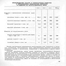 производство тканей   и трикотажных изделии

С   ПРИМЕНЕНИЕМ  ХИМИЧЕСКИХ   ВОЛОКОН

И ИЗДЕЛИЙ ИЗ ИСКУССТВЕННОГО МЕХА

1940 г.      1960 г.      1966 г.

19П7 г.

Изделия с применением химических   волокон:
	
	
	
	

шелковые ткани — млн. пог. м .  . .  .
	39,4
	755
	970
	1 027

чулочно-носочные изделия —млн. пар
	21,0
	189
	502
	555

бельевой трикотаж — млн. шт.....
	5,5
	156
	310
	323

верхний трикотаж — млн. шт.....
	1,5
	6,6
	41
	47

Изделия из искусственного меха:
	
	
	
	

пальто, полупальто и жакеты для взрослых — тыс.  шт...........
	—
	106
	536
	590


	^^ш
	243
	368
	474

головные уборы — млн. шт......
	—
	3,4
	6,0
	6,0

Заново организовано производство искусственных кож, пленочных и нетка-
ных материалов, искусственного меха, дублированных одежных материалов,
плащевых тканей с различными покрытиями и пропитками и других новых
материалов.

Создано производство новых видов продукции, пользующихся большим
спросом населения: чулочно-носочные изделия из эластика и капрона, белье-
вой трикотаж из искусственного и синтетического шелка и эластнчной пряжи,
верхний трикотаж из высокообъемной эластичной пряжи, пальто и куртки из
искусственной кожи и одежных дублированных материалов, пальто и голов-
ные уборы нз искусственного меха, плащи из шелковых тканей с различными
покрытиями и пропитками, обувь на подошве из кожеподобной и облегченной
микропористой резины.

99