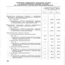 ВНЕДРЕНИЕ   ПРЯДИЛЬНЫХ   КОЛЬЦЕВЫХ  МАШИН

И   АВТОМАТИЧЕСКИХ ТКАЦКИХ  СТАНКОВ

НА ПРЕДПРИЯТИЯХ ТЕКСТИЛЬНОЙ ПРОМЫШЛЕННОСТИ

Установлено прядильных
кольцевых машин и   автома
тических ткацких станков
(на конец года)

191 3 г.

1960

1966 г.

Прядильные кольцевые машины с приборами
высоки?: и сверхвысоких вытяжек в хлопчаю-
бумажной промышленное™

в процентах к общему количеству веретен,
установленных на прядильных машинах
в хлопчатобумажной промышленности    .   .

Прядильные кольцевые машины непрерывного
действия в шерстяной промышленности

тыс. веретен........          .....

в процентах к общему количеству веретен,
установленных на прядильных' машинах,
в шерстяной промышленности

Автоматические ткацкие станки:

в хлопчатобумажной промышленности

тыс. шт.................

в процентах к общему количеству установ-
ленных ткацких станков в хлопчатобу-
мажной промышленности........

в шерстяной промышленности

в процентах к общему количеству установ-
ленных ткацких станков в шерстяной про-
мышленности        .........       .   .

в льняной промышленности

тыс.  шт.................

в процентах к общему количеству установ-

Гш^еннтосатЦиКИХ ГГГ в ГТ" .Т
в шелковой промышленности

в процентах к общему количеству установ-
ленных ткацких станков в шелковой про-
мышленности


	9 489

—
	85,9

—
	696


	89,1

2,0
	131,0

1,2
	55,5

—
	6,7

—
	34,1

—
	7,9

—
	49,1

_
	5,5

—
	25,8

13 785
99,0

1 158
97,8

209,2

75,7
11,3

48,9
20,8

95,4
18,1

51,7

г.

100