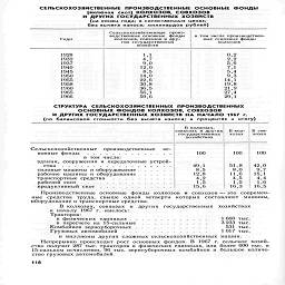 сельскохозяйственные  производственные  основные  фонды

(включая   скот}  КОЛХОЗОВ,  СОВХОЗОВ
и ДРУГИх  гОСУДАРСТВЕННЫХ хОЗЯЙСТВ

(на конец года;  в сопоставимых ценах;
без вычета износа; миллиардов рублей)


	Сельскохозяйственные
	произ-
	


	водственные основные
	фонды
	в том числе производствен-

Годи
	колхозов, совхОзоВ и
	дпу-
	ные основные фонд!.


	^чззгг-"
		КОЛХозов

1928
	1,
	
	0,2

1932
	4>
	
	2,2

1937
	9,0
	
	5,6

1940
	12,0
	
	7,1

1945
	8,5
	
	5,4

1950
	14,0
	
	9,3

1955
	22,6
	
	Н,1

1958
	308
	
	19,8

1960
	36,5
	
	21,9

1965
	56,1
	
	27,4

1966
	59,6
	
	29,1

СТРУКТУРА  сельскохозяйственных  производственных

ОСНОВНЫХ фондов колхозов, совхозов
И ДРУГИХ ГОСУДАРСТВЕННЫХ ХОЗЯЙСТВ НА НАЧАЛО 1967 г.

(по  балансовой  стоимости  без   вычета   износа;   в   процентах  к   итогу)

В колхозах,
совхозах и других    В кол-     В сов-

raSSu"   хозах   хозах

Сельскохозяйственные    производственные
новные фонды





в том числе:

и передаточные устрой-



здания, сооружения

ства
силовые машины и оборудование

рабочие машины и оборудование......

транспортные средства     ..........

рабочий скот...............

продуктивный скот............

100

49,1

,й

4,2

1,5

15,6

100

100

51,8 80
	42,0 97

11 6
	1Ь 1

4,5
	4,4

15
	1,6

16,3
	16,Ь

Производственные основные фонды колхозов и совхозов — это современ-
ные средства труда, свыше одной четверти которых составляют машины,
оборудование и транспортные средства.

В колхозах,  совхозах   и   других   государственных
к началу 1967 г. имелось:

т7&их е,»н„ах.............

в пересчете на 15-сильные...........

Комбайнов зерноуборочных............

Грузовых автомобилей

и миллионы других сложных сельскохозяйственных машин.
Непрерывно происходит рост основных фондов. В  1967 г. сельское хозяй-
ство получит 287 тыс. тракторов в физических единицах, или более 600 тыс. в
15-снльном исчислении, 96 тыс. зерноуборочных комбайнов и большое количе-
ство грузовых автомобилей.

хозяйствах

1 660 тыс.

3 233 тыс.

531 тыс.

1 017 тыс.

ос-

ПВ