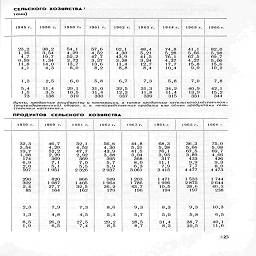 сельского хозяйства •

тонн)


	1945 г.
	1950 г.
	1960 г.
	1961 г.
	1962 г.
	1963 г.
	1964 г.
	1965 г.
	1966 г.


	23,2
	38,2
	54,1
	57,6
	62,1
	48,4
	74,8
	41,1
	82,0


	1,16
	3,54
	4,29
	4,52
	4,30
	5,21
	5,28
	5,66
	5,98


	4,7
	19,7
	52,2
	47,7
	43,9
	41,5
	76,1
	67,5
	69,7


	0,59
	1,34
	2,72
	3,27
	3,28
	3,24
	4,37
	4,27
	5,06


	11,8
	14,0
	13,7
	13,6
	И,4
	12,7
	17,7
	15,8
	15,6


	4,1
	4,3
	8,0
	8,2
	8,8
	8,4
	10,4
	9,9
	10,2


	1,3
	2,5
	6,0
	5,8
	6,7
	7,3
	5,8
	7,0
	7,8


	5,4
	11,4
	29,1
	31,0
	32,5
	31,3
	34,2
	40,9
	42,1


	1,5
	3,5
	10,5
	П,4
	12,3
	11,8
	11,4
	13,9
	15,2


	73
	138
	319
	330
	337
	339
	315
	331
	344

дукты, проданные государству и кооперации, а также проданные несельскохозяйственном;
(внутридеревенский) оборот, т. е. непосредственная продажа или обмен продукта.»,, сель•
ственным население.*

продуктов   сельского   хозяйства


	1950 г.
	1960 г.
	1961 г.
	1962 г.
 1
	196,3 г.
	1964 г.
	1965 г.
	1966 г


	32,3
	46,7
	52,1
	56,6
	44,8
	68,3
	36,3
	75,0


	3,54
	4,29
	4,52
	4,30
	5,21
	5,28
	5,66
	5,98


	19,7
	52,2
	47,7
	43,9
	41,5
	76,1
	67,5
	69,7


	1,08
	2,29
	2,92
	3,08
	3,04
	3,93
	3,89
	4,66


	174
	369
	369
	395
	368
	317
	433
	426


	6,9
	7,1
	7,0
	5,7
	8,0
	11,1
	9,9
	9,3


	2,0
	
	55
	5,9
	6,3
	7,9
	7,7
	8,0


	597
	1951
	2 326
	2 937
	3061
	3415
	4 477
	4 473


	290
	820
	866
	909
	1203
	1 471
	1 533
	1 744


	302
	1 087
	1 405
	1964
	1786
	1906
	2 875
	2 644


	2,4
	27,7
	32,5
	36,2
	43,7
	10,5
	28,6
	40,3


	85
	164
	162
	179
	196
	194
	197
	238


	2,3
	7,9
	7,3
	8,6
	9,3
	8,3
	9,3
	10,3


	1,3
	4,8
	4,5
	5,3
	5,7
	5,0
	5,8
	6,5


	8,5
	26,3
	27,5
	29,2
	28,5
	31,4
	38,7
	40,1


	1,9
	6,5
	7^
	8,5
	8,7
	8,3
	10,5
	11,6

23