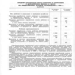 СРЕДНЯЯ заработная плата рабочих и служащих

с добавлением выплат и  льгот

ИЗ ОБЩЕСТВЕННЫХ ФОНДОВ ПОТРЕБЛЕНИЯ в  1966 г.

(рублей)


	В среднем
 33   ГОд
	В среднем за месяц

Все рабочие и служащие в народном хозяйстве
	
	

Средняя заработная   плата   рабочих и служащих с   добавлением   выплат   и   льгот,    получаемых из общественных фондов...........
	1605
	134

Средняя   денежная   заработная   плата   рабочих и служащих..................
	1 188
	99

в том числе оплата отпусков  ........
	77
	6

Выплаты и льготы, получаемые   рабочими и служащими из общественных   фондов  (без оплаты отпусков) —в среднем на   одного   работающего
	417
	35

Рабочие промышленности
	
	

Средняя   заработная   плата   рабочих промышленности с добавлением   выплат и льгот,   получаемых из общественных фондов    ........
	1 729
	144

Средняя    денежная   заработная    плата    рабочих промышленности
	1252
	104

в том числе оплата отпусков   .   .......
	86
	7

Выплаты   и   льготы,   получаемые   рабочими   промышленности    из   общественных    фондов   (без оплаты отпусков) — в среднем   на одного рабо-
	
	

.....*.••-¦**.......
	477
	40

Среднемесячная заработная плата рабочих и служащих в народном хозяй-
стве с добавлением выплат и льгот, получаемых из общественных фондов в
виде выплат по социальному страхованию, пенсий, различных пособий, сти-
пендий учащимся, бесплатного обучения и бесплатного медицинского обслу-
живания, расходов на содержание детских садов, яслей, санаториев, домов
отдыха и т. п., составила в 1966 г. 134 руб., а рабочих промышленности -
144 руб.

Приведенные данные характеризуют размер средней заработной платы с
добавлением выплат и льго'т в расчете на одного работника. Учитывая, что
в семьях рабочих и служащих работает не один человек, то в расчете на одну
семью среднемесячная заработная плата с добавлением выплат и льгот соста-
вила в 1966 г. 214 руб.

Кроме того, на строительство жилищ, школ, культурно-бытовых и медицин-
ских учреждений государство расходует дополнительно к заработной плате
в расчете на семью рабочих и служащих 150 руб. в год.

Трудящиеся Советского Союза имеют много преимуществ по сравнению с
трудящимися капиталистических стран. Это отсутствие безработицы и уверен-
ность в завтрашнем дне; это самая низкая в мире квартирная плата, бесплат-
ное обучение, включая высшее образование; это бесплатная медицинская по-
мощь и целый ряд других льгот и преимуществ, оплачиваемых за счет госу-
дарства.

226

