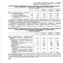 За годы Советской власти в нашей
стране подготовлены миллионы квалифи-
цированных специалистов.

ЧИСЛЕННОСТЬ специалистов с ВЫСШИМ и СРЕДНИМ СПЕЦИАЛЬНЫМ
образованием, занятых в  народном хозяйстве >

(тЬ!сЯЧ   человек)

1913г.
		1928 г.
	1941 г. на  1  января
	I960 г.
	1966 г.
 на  15 но-
ября

Всего    специалистов,    занятых в народном хозяйстве    .   .   .
	190
	521
	2 401
	8 784
	12 924

в том числе: с высшим образованием .   .
	136
	233
	909
	3 545
	5 227

со   средним   специальным образованием    .....
	54
	288
	1 492
	5 239
	7 697

В дореволюционной России в 1913 г. было занято всего лишь 190 тыс. спе-
циалистов с высшим и средним специальным образованием. К концу 1966 г.
в народном хозяйстве нашей страны было занято около 13 млн. специалистов
с высшим и средним специальным образованием.

Численность населения СССР, имеющего законченное высшее и среднее
специальное образование (включая занятых в домашнем хозяйстве, военно-
служащих и пенсионеров), составляла к концу 1966 г. 18,3 млн. человек.

1 Здесь и в последующих таблицах данные
без военнослужащих.

о численности   специалистов    приведены

численность   специалистов с  высшим  и  средним   специальным

образованием,  занятых  в   народном  хозяйстве,

ПО специальностям

(тысяч человек)

1928 г.

194 1 г.
на   1 ян-
варя

1960 г.
на 1 де-
кабря

1966 г.
на  15 но-
ября

Всего специалистов   с   высшим обра-
зованием, занятых в народном   хо-

зяйстве.......       ....

в том числе по специальностям, по-
лученным в учебных заведениях:

инженеров

агрономов,  зоотехников

ринарных врачей
экономистов      .   .

и   вете



товароведов   ..........

юристов...........

врачей   (без   зубных   врачей  со

средним   медицинским образо-

ванием)



педагогов и окончивших универ-
ситеты 2, библиотечных и куль-
турно-просветительных работ-
ников   ............

233

48

27
13
13

63
59

909

295

65

57

2,3

21

142

300

3 545

1 135

5 227

1789

222
	323

198
	333

19
	39

70
	88

401

5191

1 378        1 956

і Численность врачей всех специальностей (включая зубных врачей со средним меди-
цинским образованием) на 15 ноября 1966 г. составляла 567 тыс. человек, на 1 января
1967 г.- 578 тыс   человек.

1 В этой таблице и в таблице на стр. 238 в число лиц, окончивших университеты, не
включены геологи, отнесенные к инженерам, а также юристы, врачи и экономисты, отне-
сенные к соответствующим группам специальностей.

230

1